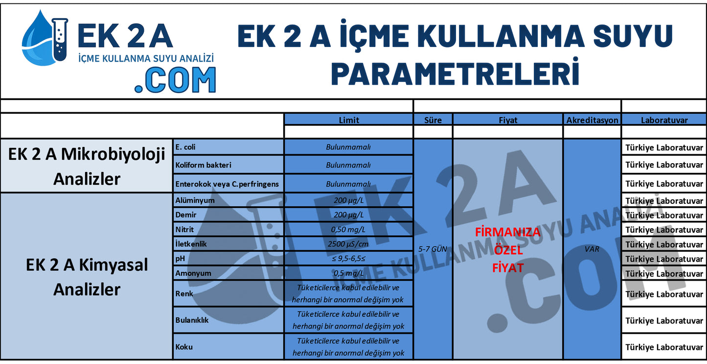 Mağazam içme ve kullanma suyu için mikrobiyoloji ve kimyasal analizler içeren EK 2 A paket görüntüsü